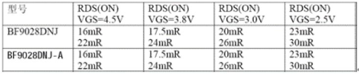 MOSFET的部分参数
