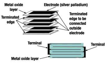 MLV的内部结构示意图