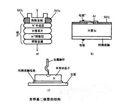 肖特基二极管(SBD) 的结构